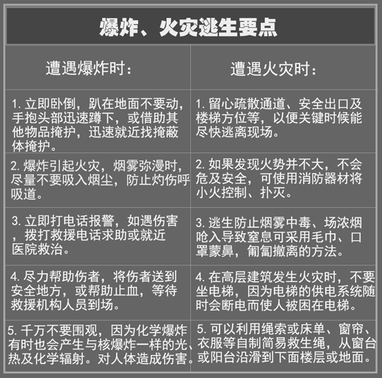 面對(duì)災(zāi)難，除了掌握逃生技巧還需這些設(shè)備