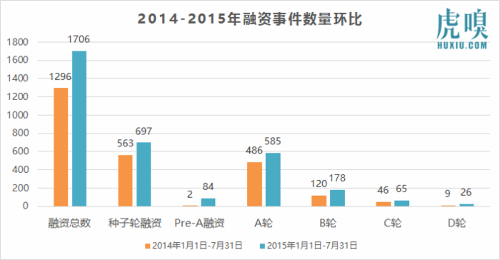 想創(chuàng)業(yè)？現(xiàn)在投資人的錢沒那么好拿了！