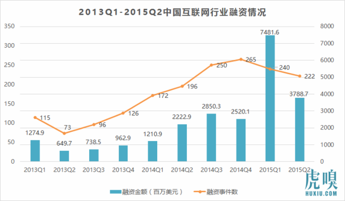 想創(chuàng)業(yè)？現(xiàn)在投資人的錢沒那么好拿了！