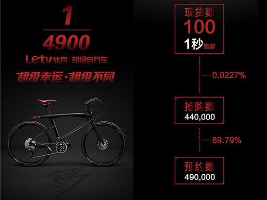 科客晚報 錘子新品文案逆天，樂視自行車1秒售罄 