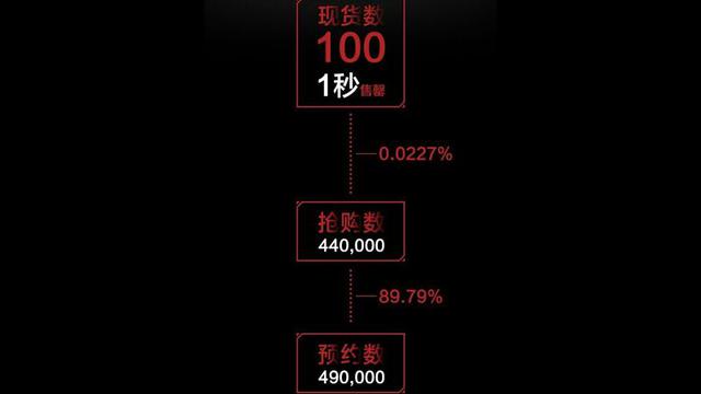 100輛樂(lè)視自行車1秒售罄？作弊嫌疑很大