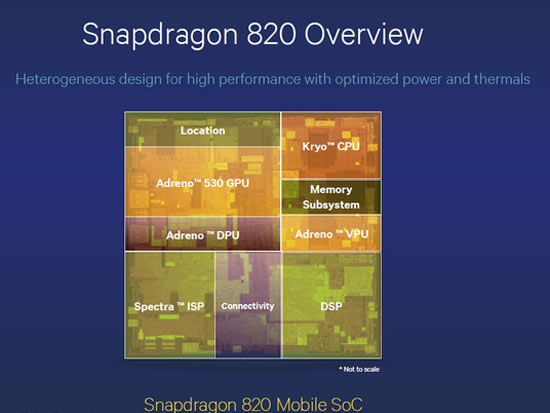 省電優(yōu)化，驍龍820集成Hexagon 680 DSP
