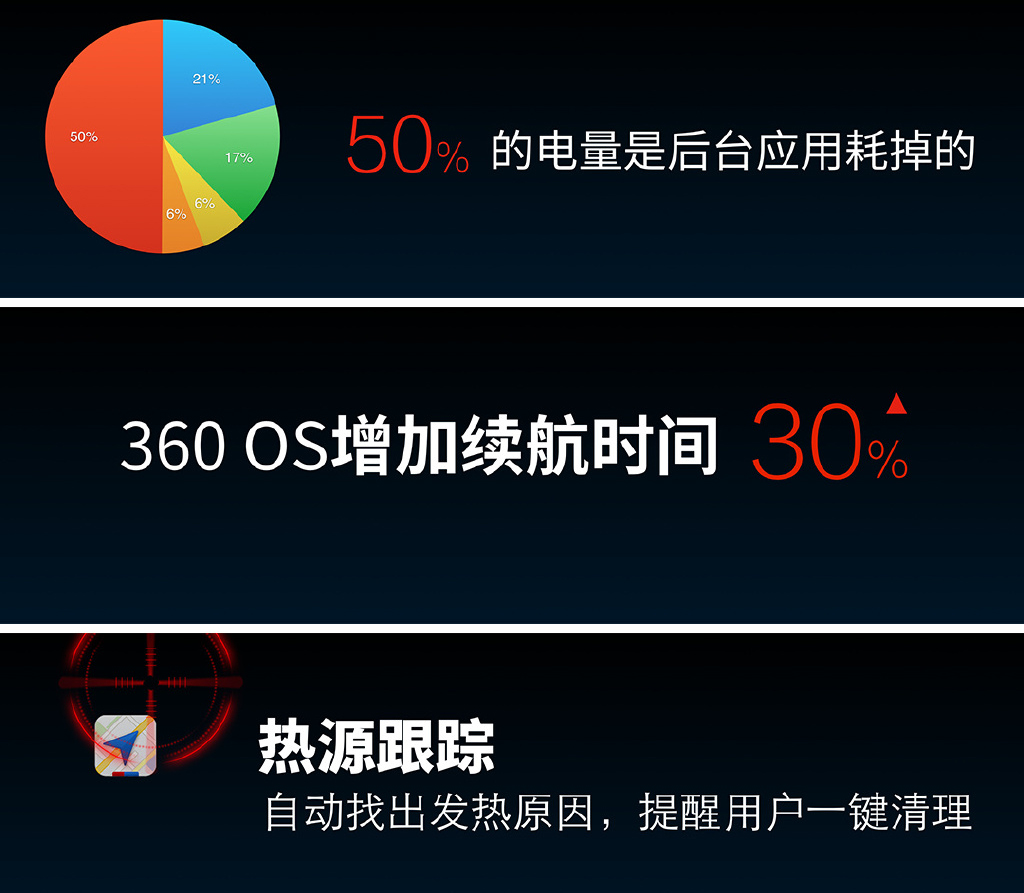 奇酷360 OS發(fā)布：安全性秒蘋果，自帶12萬(wàn)保險(xiǎn)