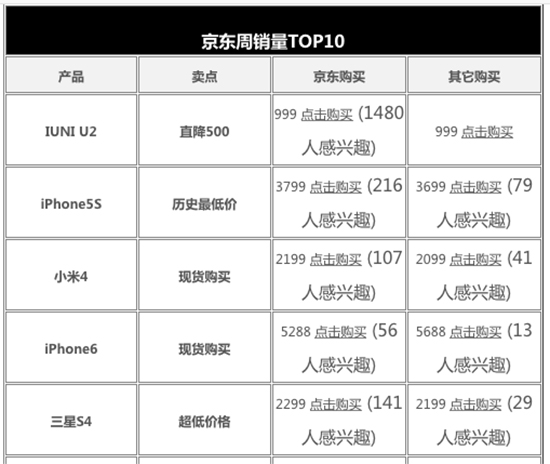 女性不買賬！新帥9月發(fā)新機(jī)能救IUNI？