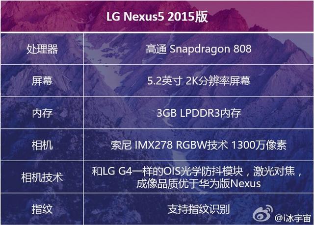 LG版Nexus命名為Nexus 5X，399美元起