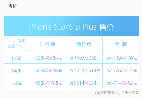 圖姐：一圖看懂iPhone 6s和6s Plus，準備錢買買買吧