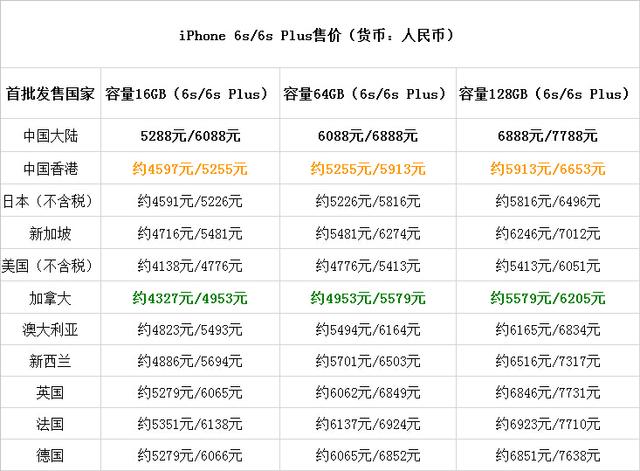 科客晚報(bào) 電信以舊換iPhone 6s，魅族新旗艦命名曝光