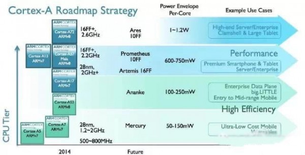 10nm！三星這次好好秀了一次技術(shù)