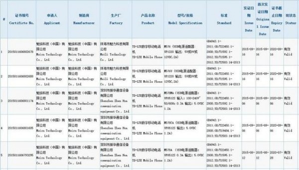 PRO 5確實(shí)很彪悍，卻無緣Flyme 5.0