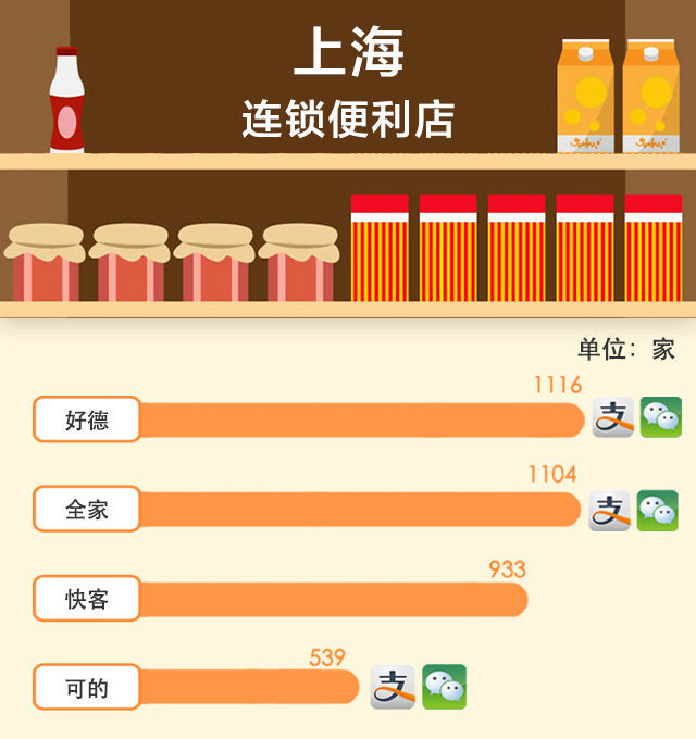 談了十年的手機(jī)支付最近是如何走到你身邊的？