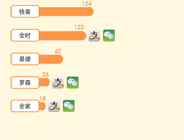 談了十年的手機(jī)支付最近是如何走到你身邊的？