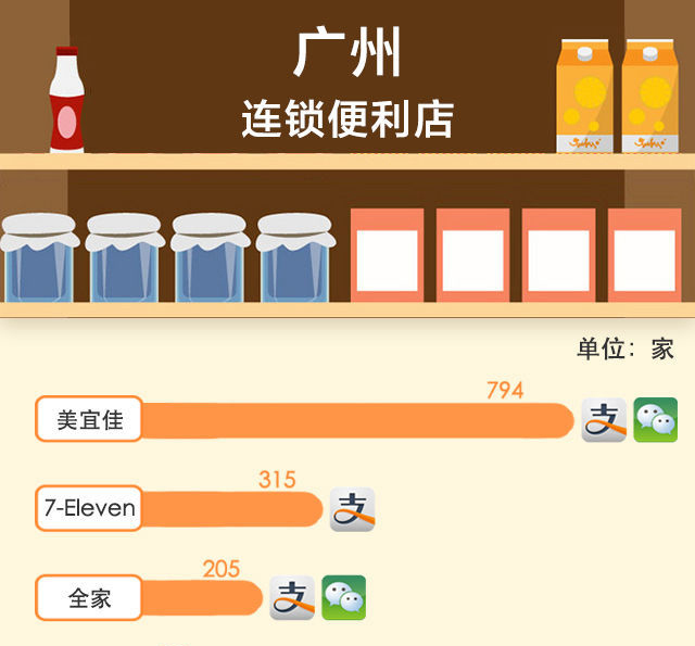 談了十年的手機(jī)支付最近是如何走到你身邊的？