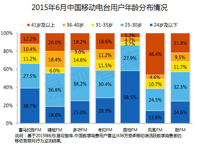 對UGC矢志不渝：荔枝FM產(chǎn)品分析體驗報告