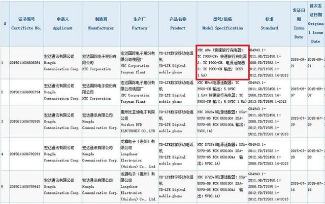 HTC A9外觀/售價大曝光：有玫瑰金色，國行3299元