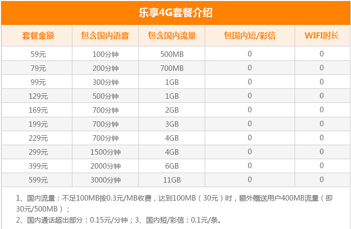 iPhone 6s合約機(jī)比裸機(jī)更便宜？三運(yùn)營(yíng)商合約價(jià)逐一算
