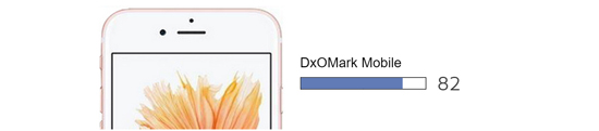 被安卓碾壓！iPhone 6s拍照水平只能排第十