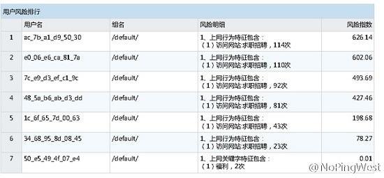 想悄悄找工作？你老板早就知道了