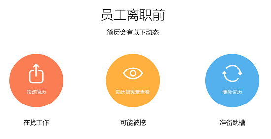 想悄悄找工作？你老板早就知道了