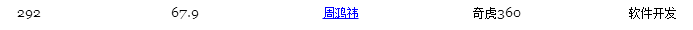 2015福布斯中國(guó)富豪榜：魅族黃章上榜 小米雷軍飆升