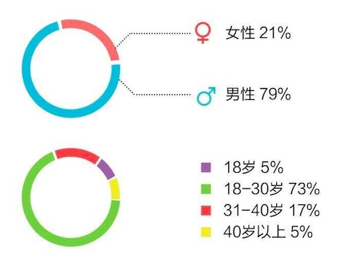 MacQQ改進？各種大數(shù)據(jù)分享