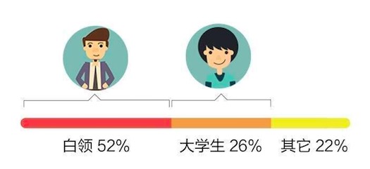 MacQQ改進？各種大數(shù)據(jù)分享