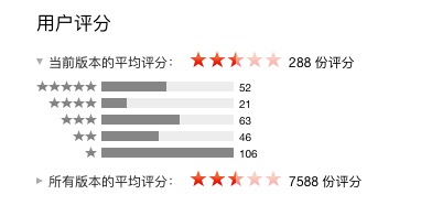 MacQQ改進？各種大數(shù)據(jù)分享