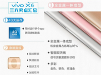 三大賣點(diǎn)總匯 ！全金屬vivo X6獲3C認(rèn)證 