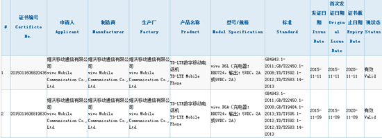 三大賣點(diǎn)總匯 ！全金屬vivo X6獲3C認(rèn)證 