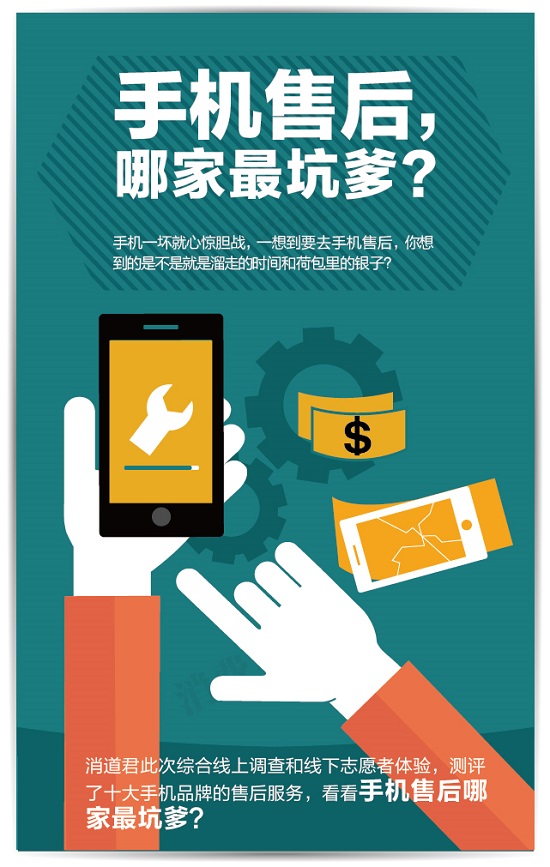 手機(jī)售后哪家最坑爹？蘋果收費(fèi)最高