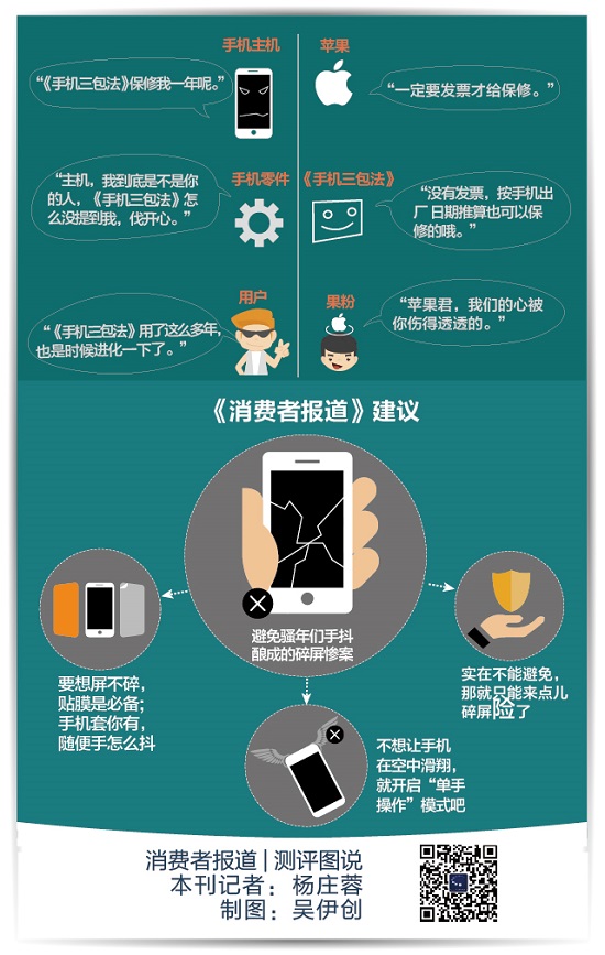 手機(jī)售后哪家最坑爹？蘋果收費(fèi)最高