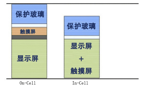 真相揭秘：紅米Note 3使用的是不是垃圾GFF屏？