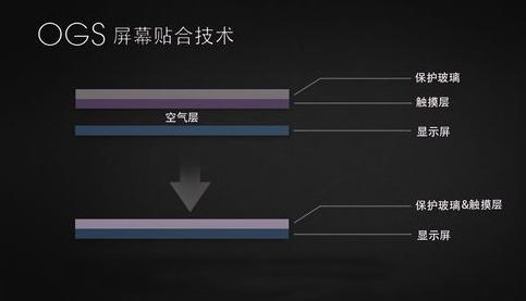 真相揭秘：紅米Note 3使用的是不是垃圾GFF屏？