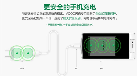 閃充大熱，OPPO今年銷售規(guī)模增長將超50%