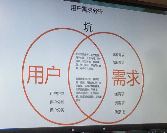 干貨篇：投資人說，你的產(chǎn)品需求根本不對？！