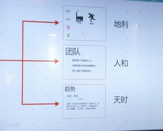 干貨篇：投資人說，你的產(chǎn)品需求根本不對？！