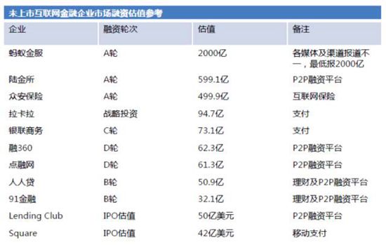 京東金融2017年擬A股上市？ 官方表示不予置評