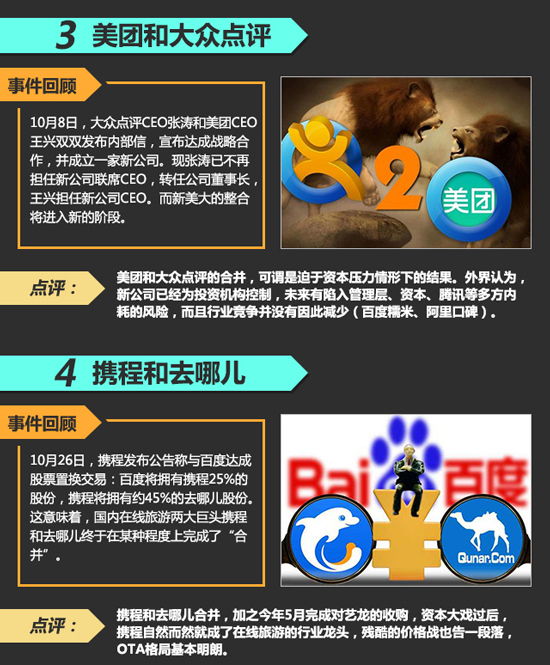 年終盤(pán)點(diǎn)：互聯(lián)網(wǎng)聯(lián)姻哪個(gè)是真愛(ài)？