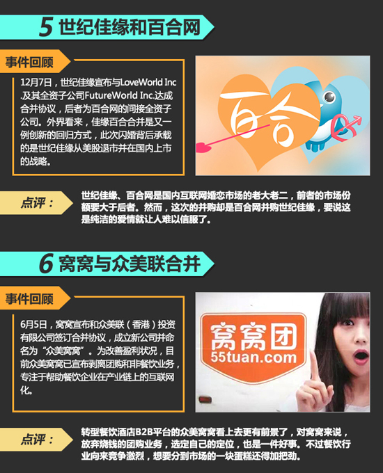 年終盤(pán)點(diǎn)：互聯(lián)網(wǎng)聯(lián)姻哪個(gè)是真愛(ài)？