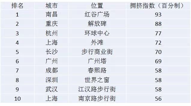 微信說跨年夜香港是“晚睡王”，你晚睡了嗎？