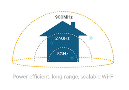 新一代WiFi標(biāo)準(zhǔn)發(fā)布：低功耗、穿透力更強(qiáng)
