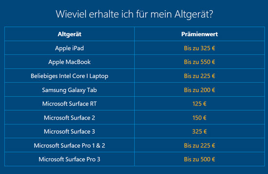 這招絕了！微軟為推銷自家平板竟回收MacBook