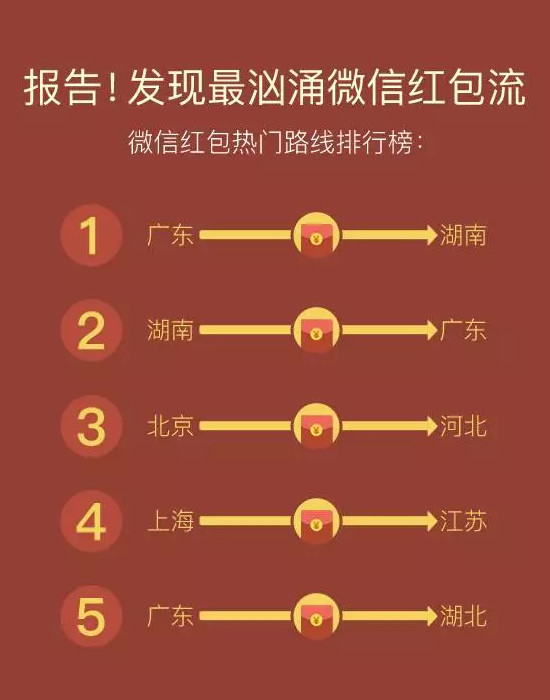 微信也有數(shù)據(jù)要說(shuō)，原來(lái)廣東和湖南是CP...