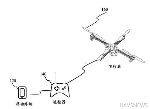 百般武藝集一身 細數(shù)小米無人機10大專利