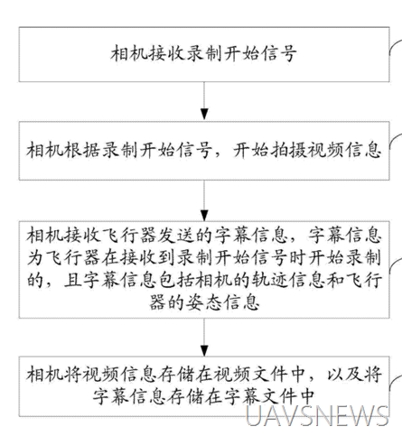 百般武藝集一身 細數(shù)小米無人機10大專利
