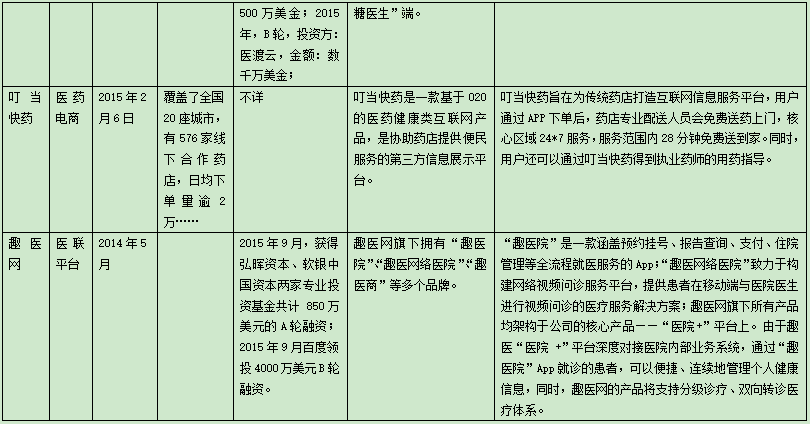 迎接2016的春暖花開(kāi)，移動(dòng)醫(yī)療應(yīng)如何下好這步棋？