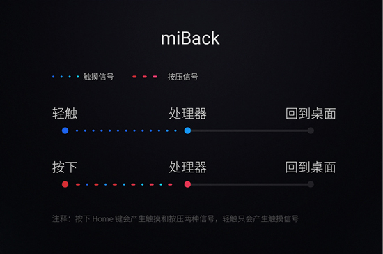 魅族mBack被小米抄襲？經(jīng)調(diào)查后魅友總算放心了