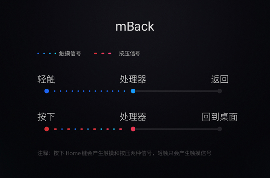 魅族mBack被小米抄襲？經(jīng)調(diào)查后魅友總算放心了