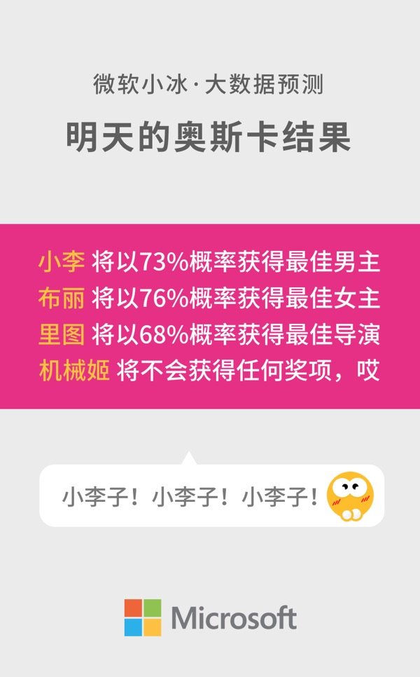 小李子果然拿到奧斯卡，這次他沒(méi)有辜負(fù)大數(shù)據(jù)