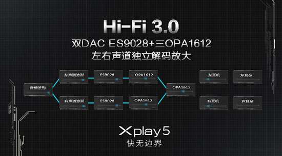 曲面屏6G內(nèi)存，vivo Xplay5發(fā)布3698元起
