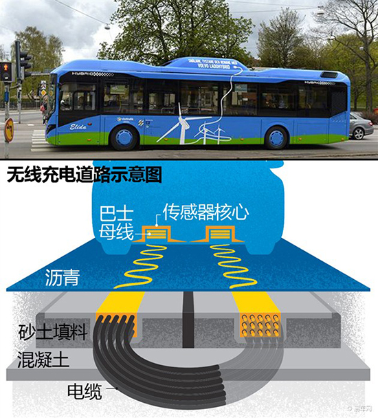 電動汽車溫飽問題怎解決？盤點(diǎn)未來可能普及的充電模式